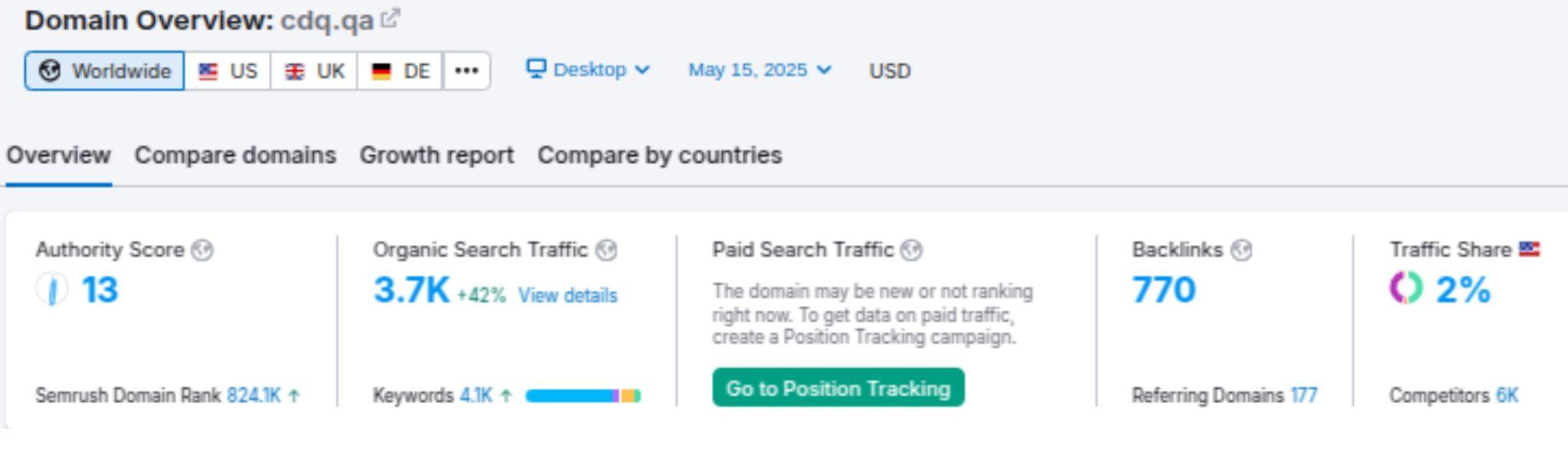 Clear Diamond Care reported organic traffic chart
